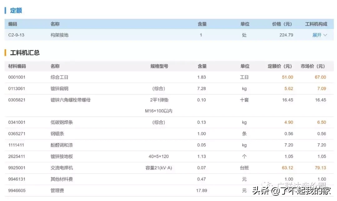 「工程造价」防雷接地工程--从图集到定额超详解