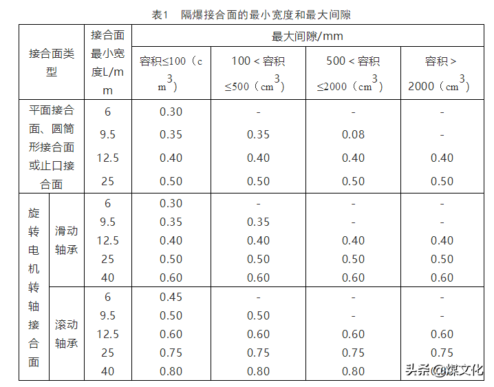 煤矿防爆知识46条