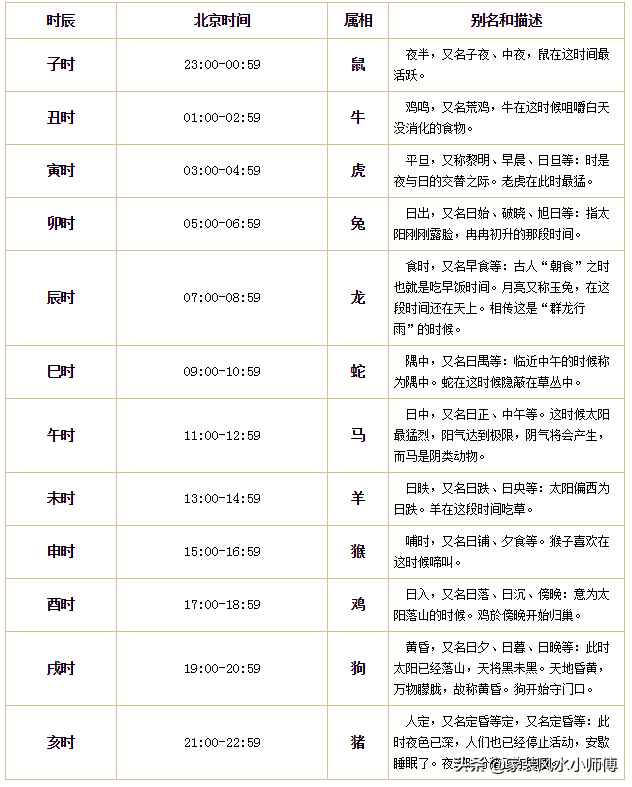 掐指一算，我也会看【小六壬速断】