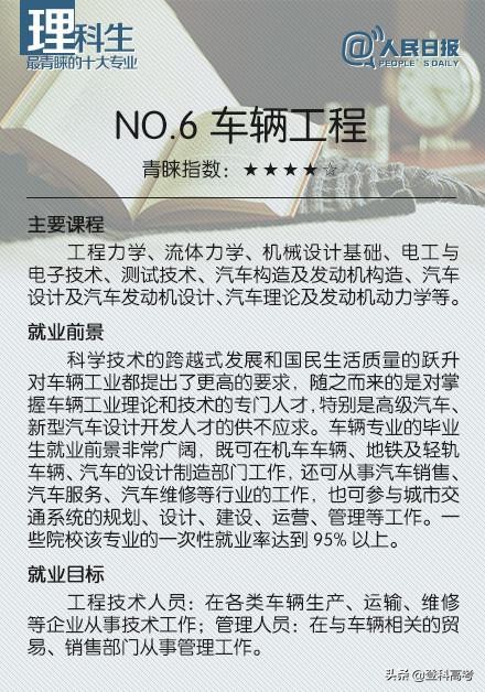 理科生最青睐的十大专业，你觉得哪个最有前途？