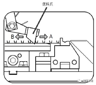 端子前后位置、送料爪、挡板的安装与调整