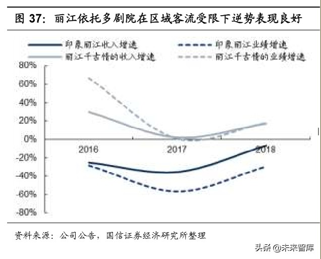 陕旅集团招聘最新消息（社会服务行业深度报告）