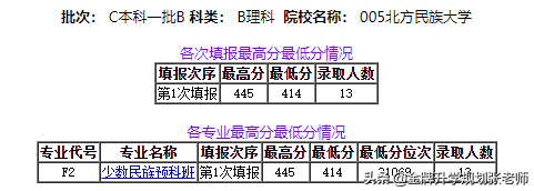 北方这所名不见经传的大学，是否值得报考？