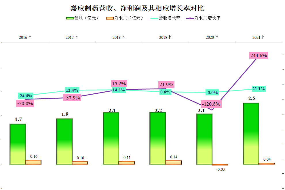 嘉应制药2021年上半年财报分析，中成药还有远大的前途吗？