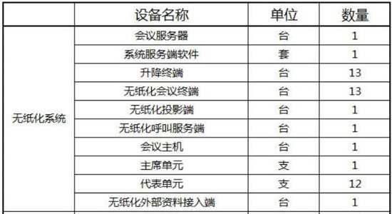 佳比交互式无纸化远程视频会议系统成功应用于高要区人民法院