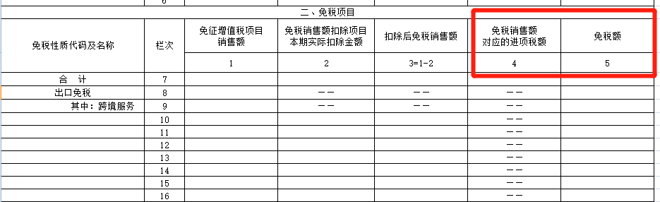 一般纳税人申报的总体思路和常规流程详解，值得收藏