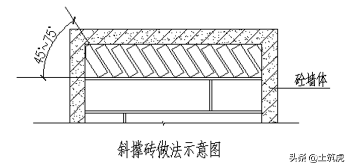 住宅工程质量通病的15个为什么？