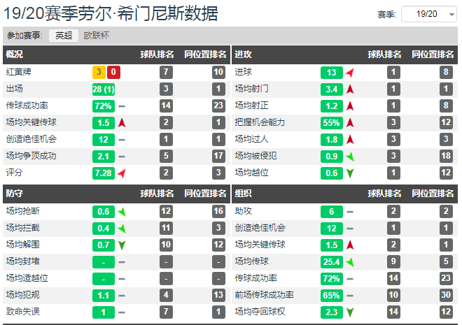 有希门尼斯在(分析：“头狼”希门尼斯，大器晚成的中锋会留守狼队还是转会豪门)