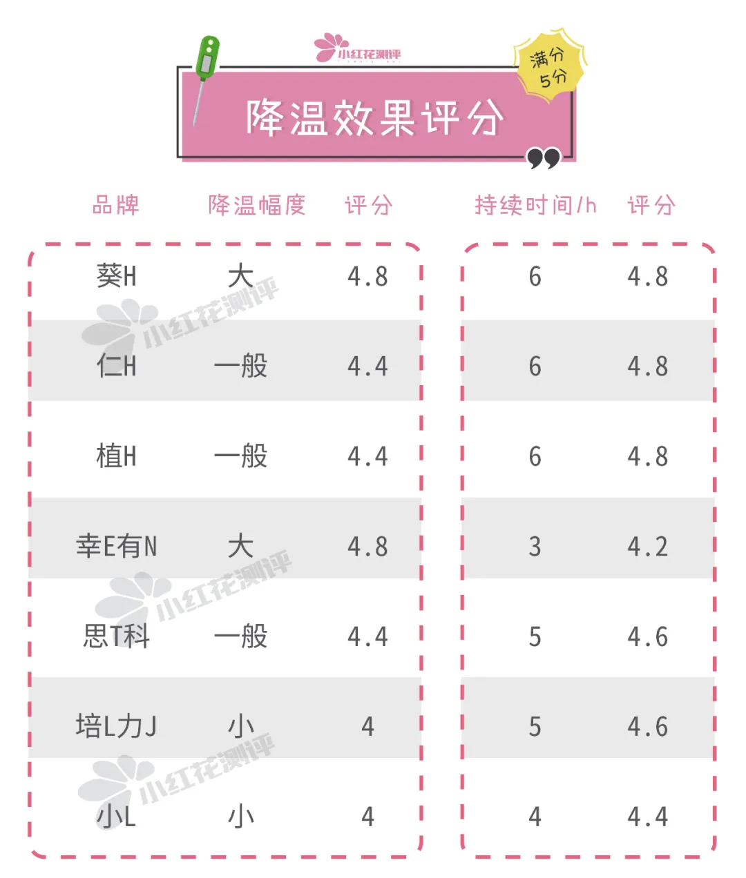 退热贴哪个牌子效果好（七款性价比推荐的退热贴）