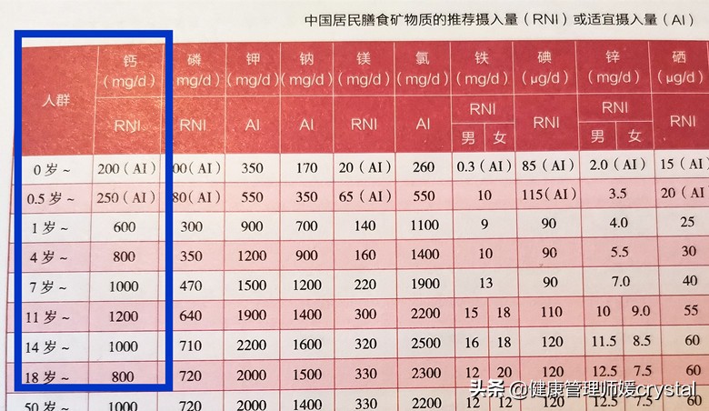 辟谣：宝宝出牙晚，出汗，走路不稳补充钙？营养师告诉你真相