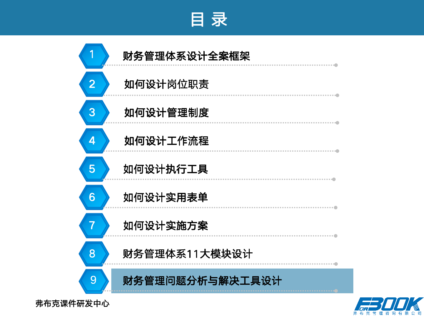 财会：财务管理体系设计全案，11大体系，87张PPT，财管必备！