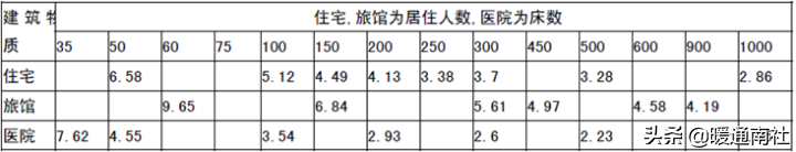 商用热水系统技术应用手册