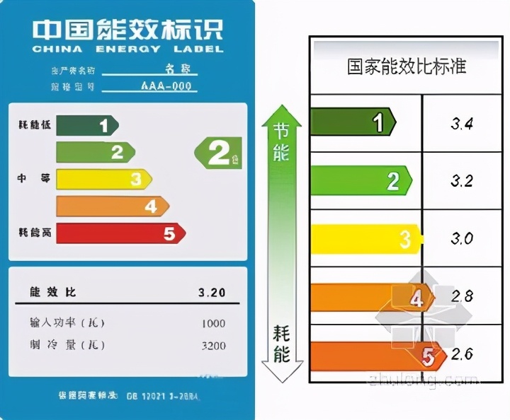 房子装修：客厅3匹的空调需要用多少平方的电线合适？