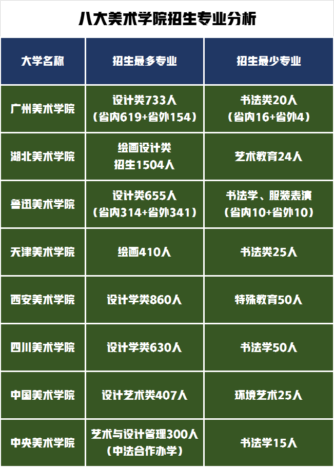 安徽省美术统考今日开锣，八大美院报考难度分析，美术艺考生必看