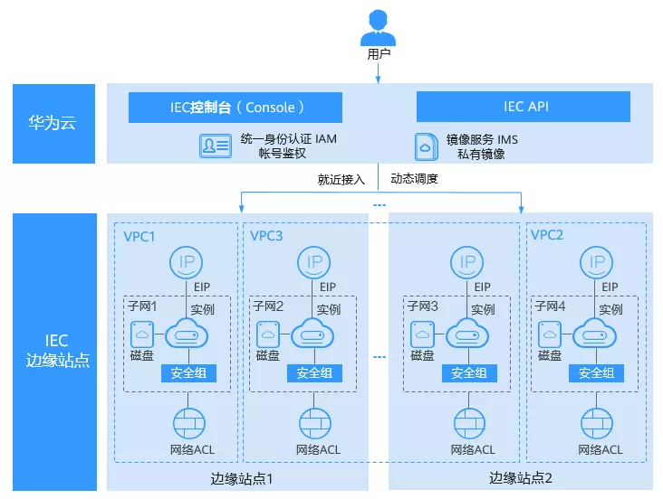 边缘计算——助力粤港澳大湾区打造数字经济全球高地