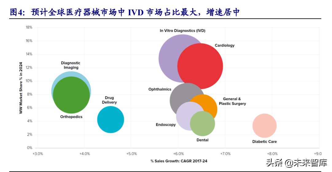 高分子耗材行业深度报告：朝阳行业，孕育世界级企业的摇篮