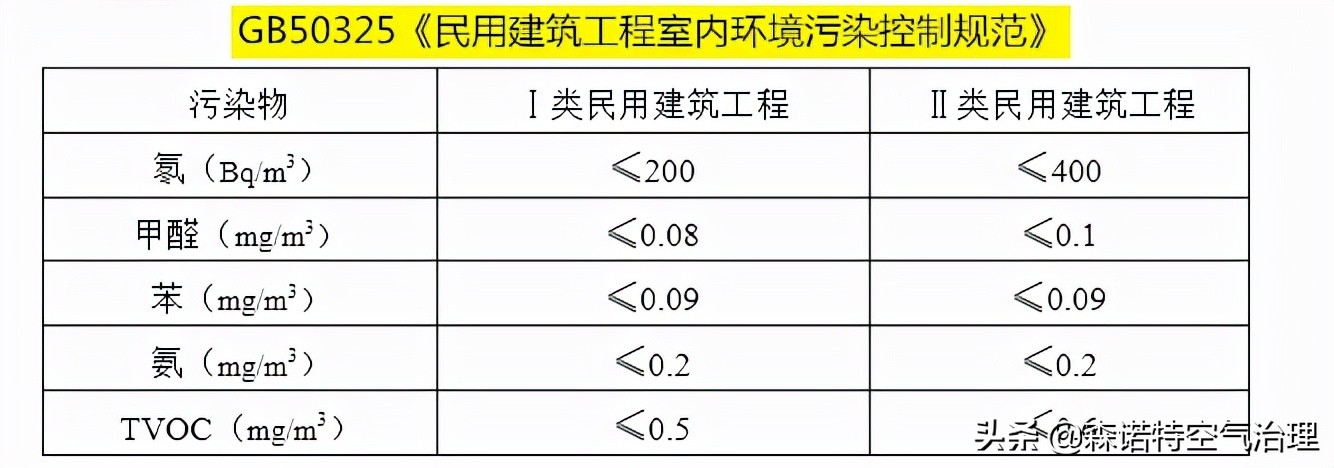 婴儿入住新房甲醛标准（居家环境除甲醛标准是什么）