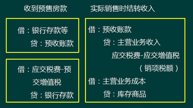 给力！老会计精心编制的房地产会计详解+涉税处理，小白快收好
