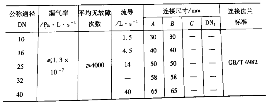 真空系统设计（真空泵阀门工作形式：挡板阀）