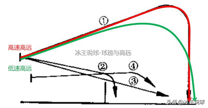 夏天羽毛球打多少速度(空气动力影响羽毛球的飞行周期（全文）)