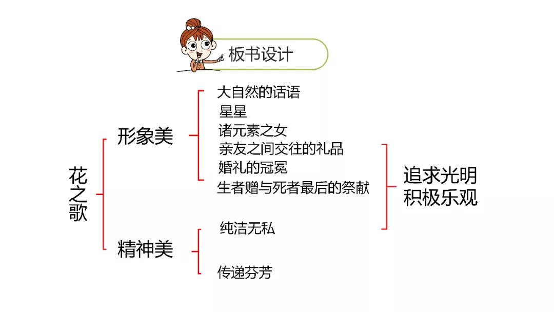 花之歌的主要内容是什么花之歌图文讲解