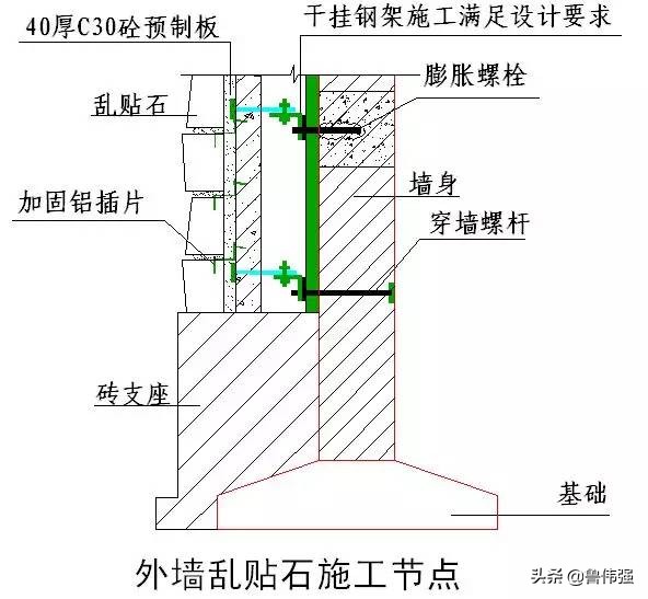 工程施工细部“节点做法”详细归纳整理，珍藏（续）