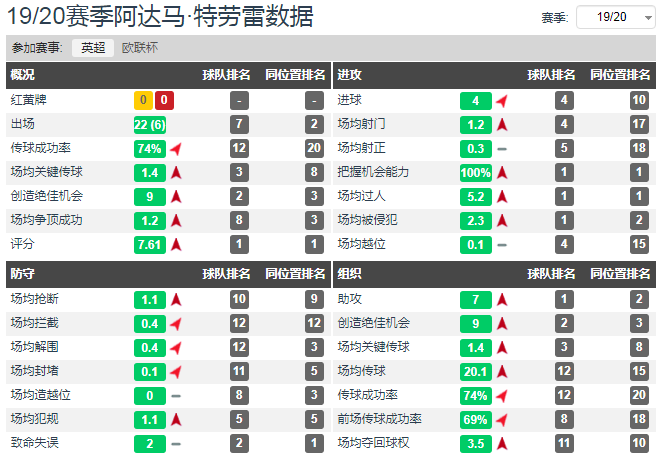 特拉奥雷一条龙突破送助攻(深度分析：最强壮的球员在英超会有怎样的bug级表现？)