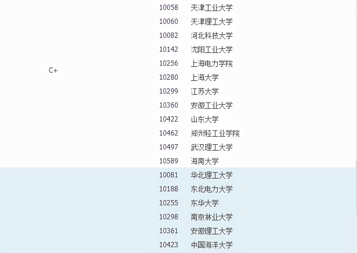 化工专业考研择校指南！满满都是干货