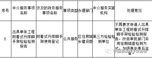 全国多省市附着式脚手架政策汇总！爬架的优势有哪些？