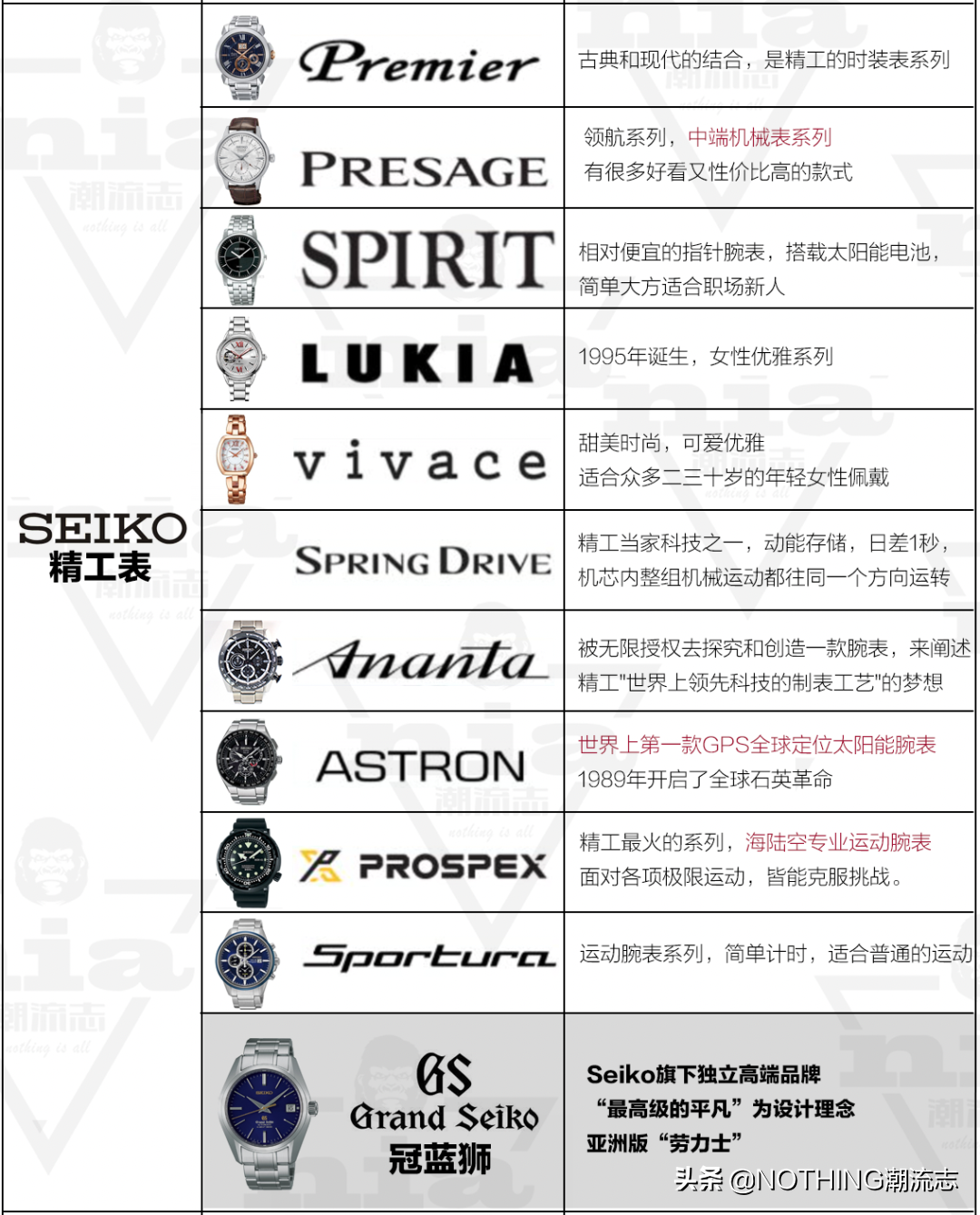 日本三大腕表品牌，什么值得买？