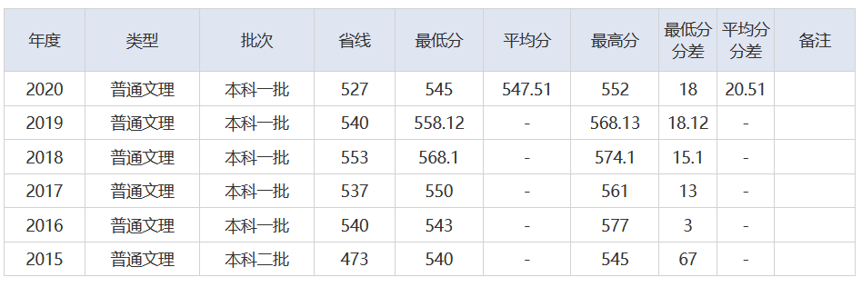 放榜了！刚刚，2021湖北省高考分数线重磅发布