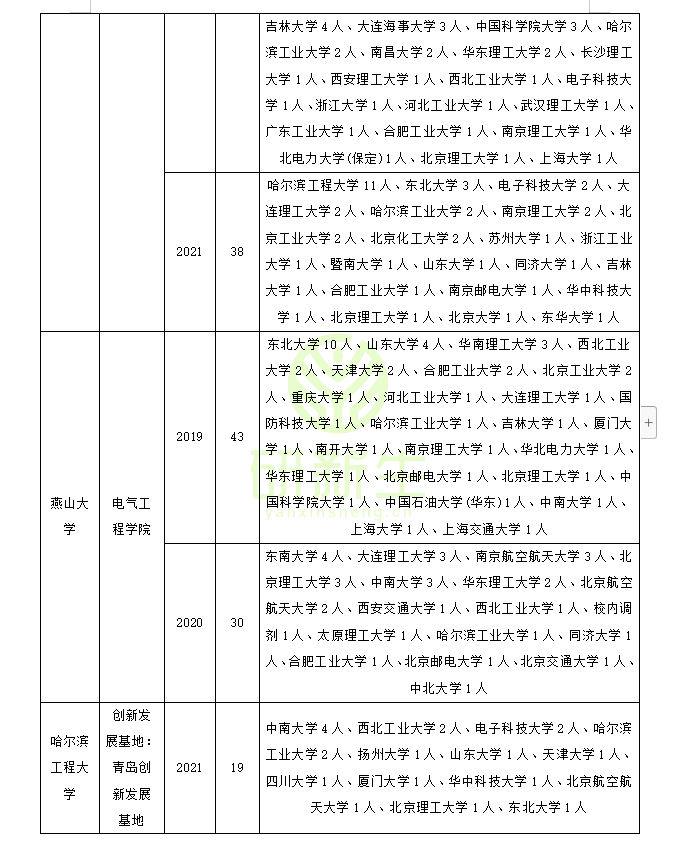 控制科学与工程调剂：调剂常识，历年接收调剂院校和考生来源分析