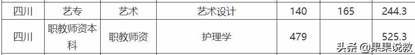 2021高考四川高校解读之成都大学篇（附前几年录取分数线）