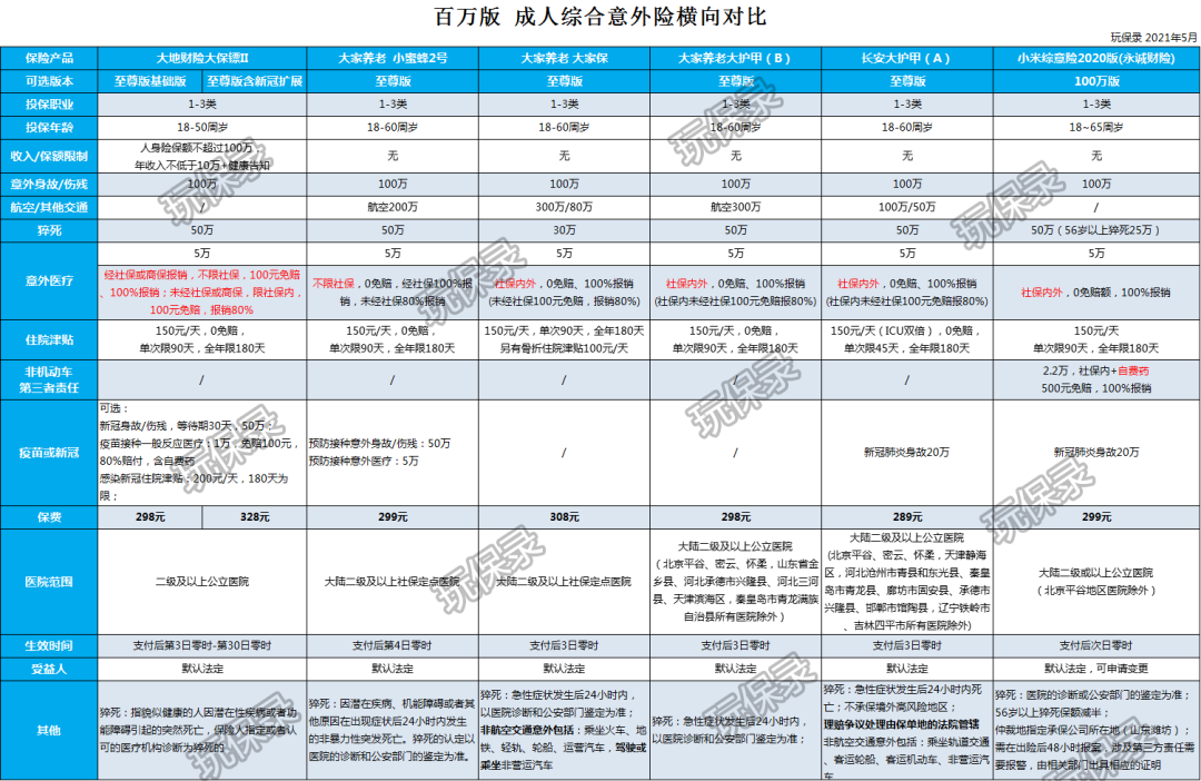 性价比最高的意外险，就这几款