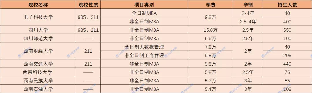 学费查询,学费查询系统