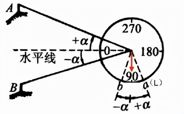 工程测量技术，常用的工程测量技术有哪些？