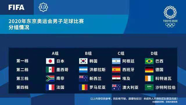 赛程表奥运会足球(2020东京奥运会足球赛程表、分组，奥运男足16强身价榜)