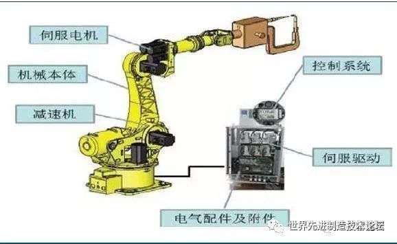 这是我看过最全的工业机器人知识介绍 ！