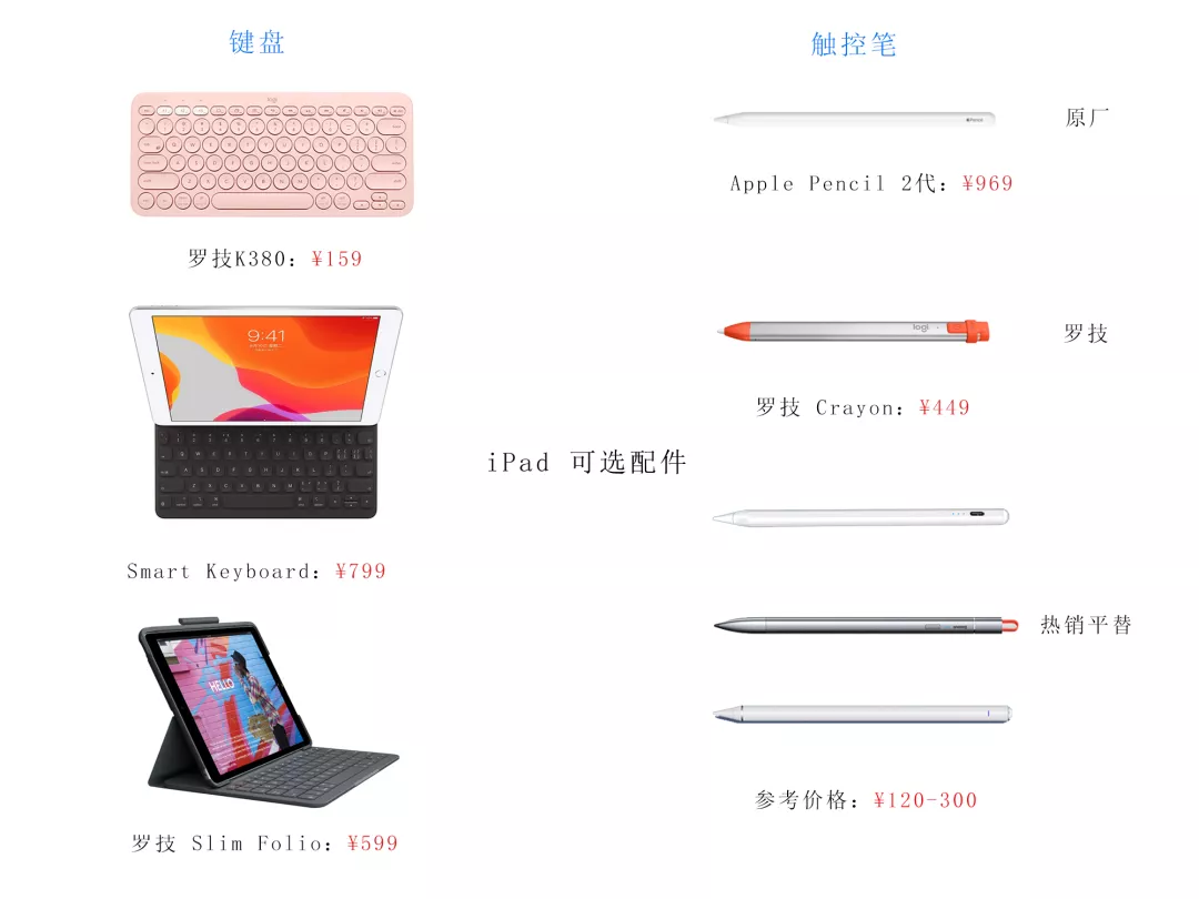 ipad2020是几代（ipad2020是几代ipad）-第14张图片-大连信息网
