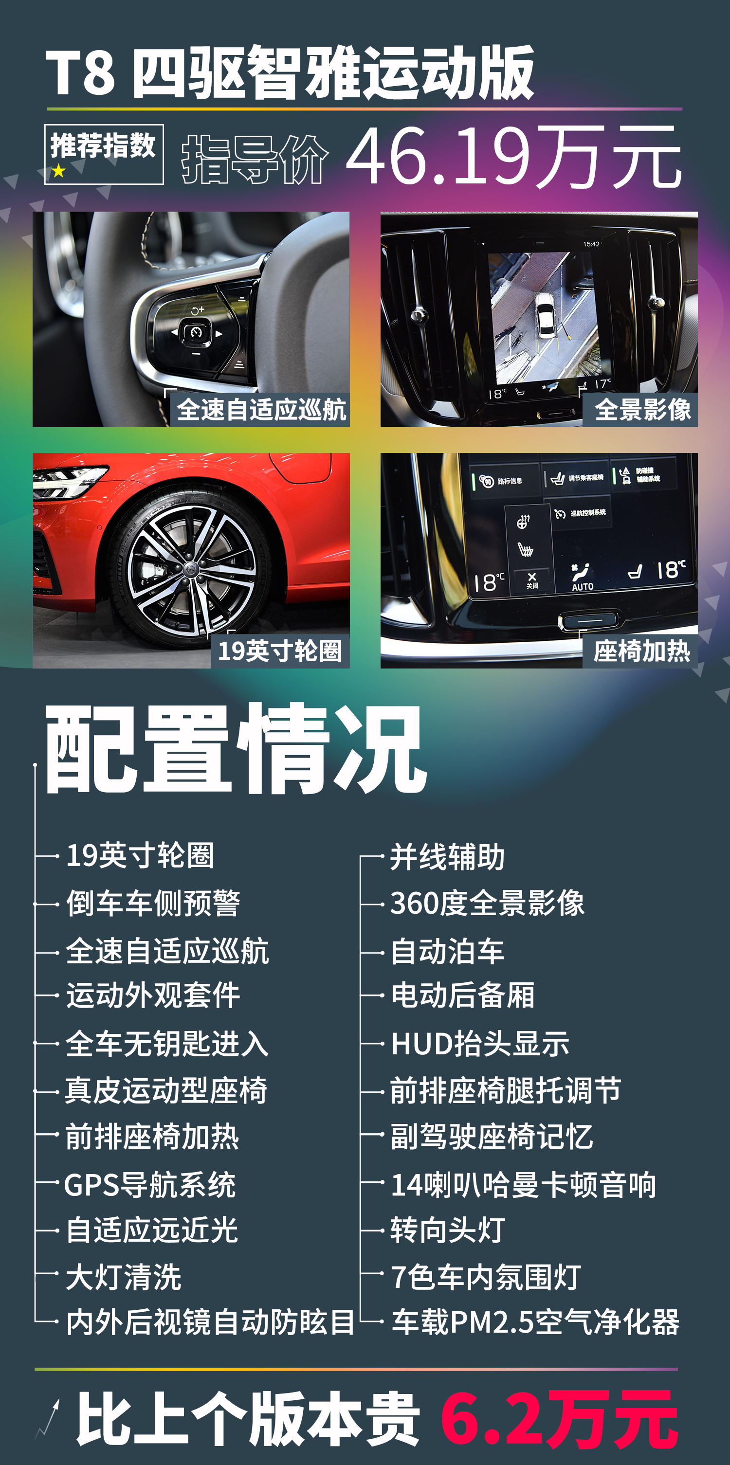 「沃尔沃S60购车手册」就仨字：买低配
