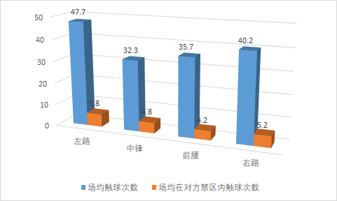 奥巴梅扬的进攻特点(深度：结合多方面数据，分析为何左边锋才是最适合奥巴梅扬的位置)