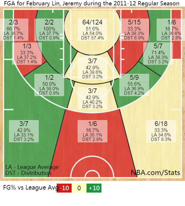 从林疯狂到被NBA抛弃(人物｜从无球可打到一夜成名，探究“林疯狂”的诞生以及湮灭)