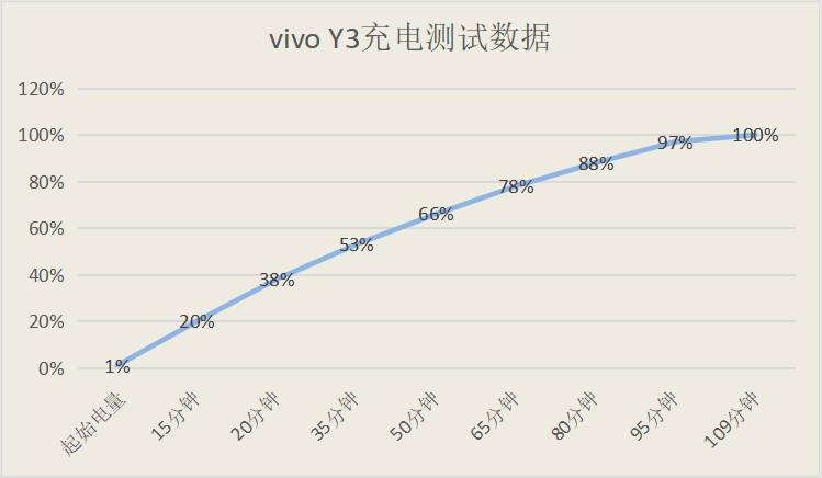 vivo千元机上市一路好评，网友：还不是因为解决这个核心痛点