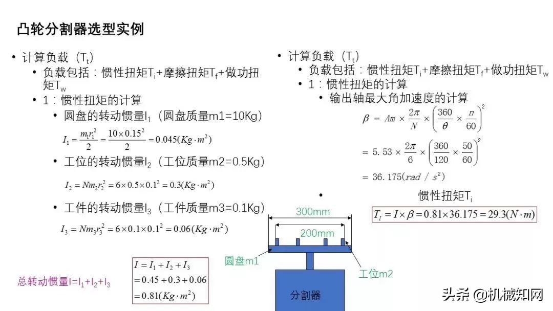 近百页PPT，自动化非标设计各标准件选型知识