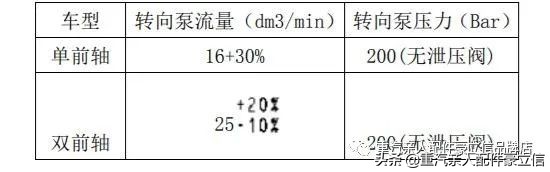 你的重卡“转向系统”还顺溜吗？