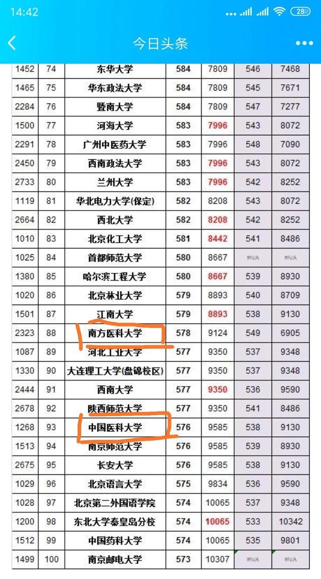 中国最难考的非211大学是哪几所？