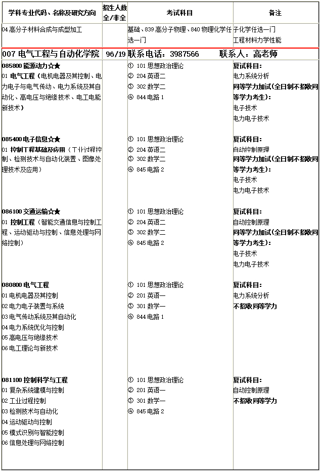 @2020考研人，河南理工大学发布2020年硕士研究生招生简章