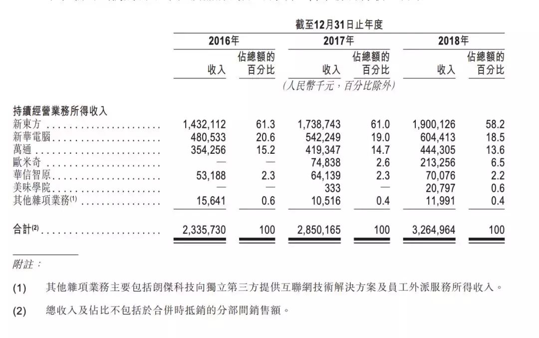 一年培训7万名厨师,坐收19亿学费:新东方烹饪学校的暴利之谜