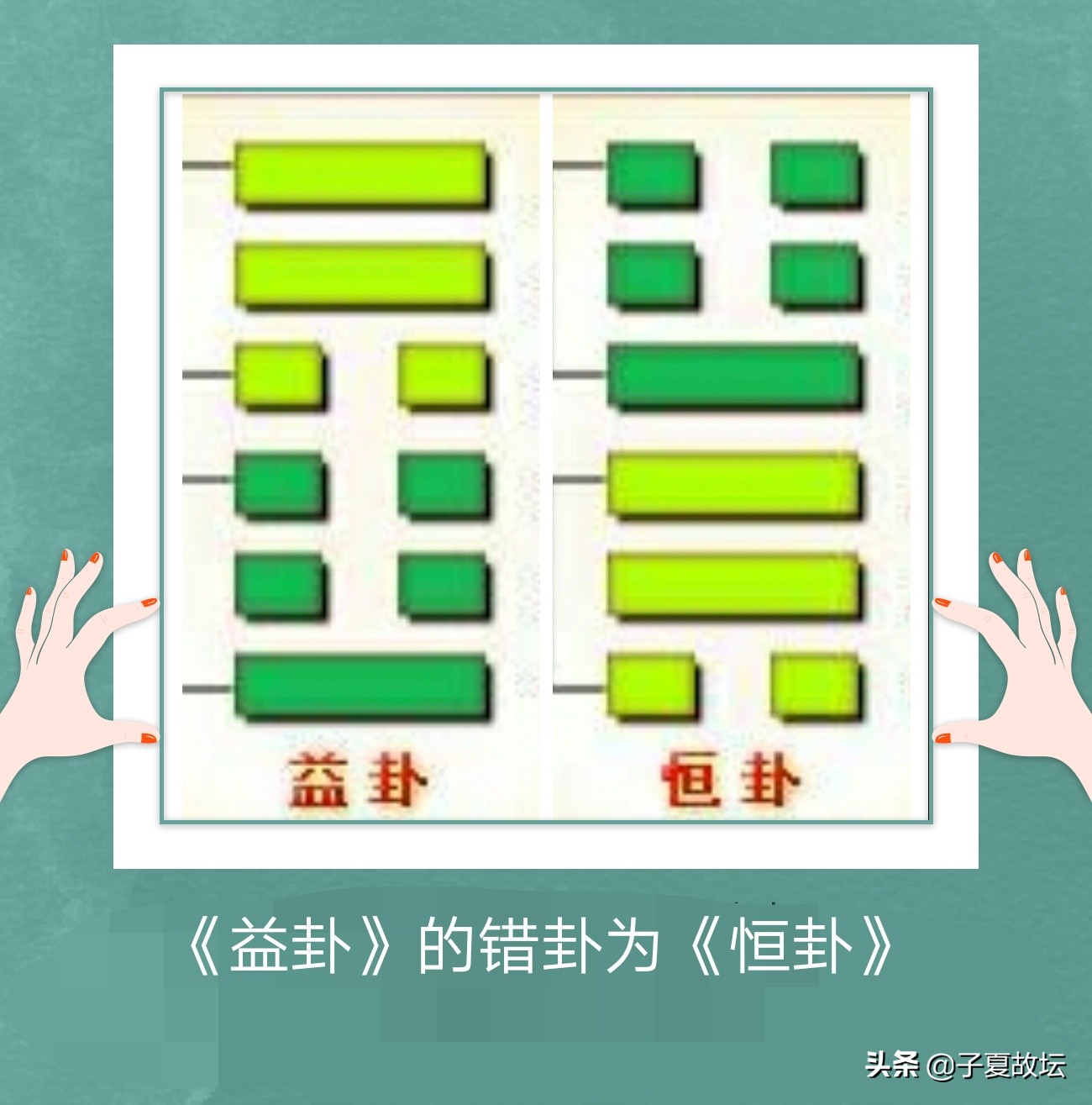 全方位、多角度、深层次地解析「益卦」卦图