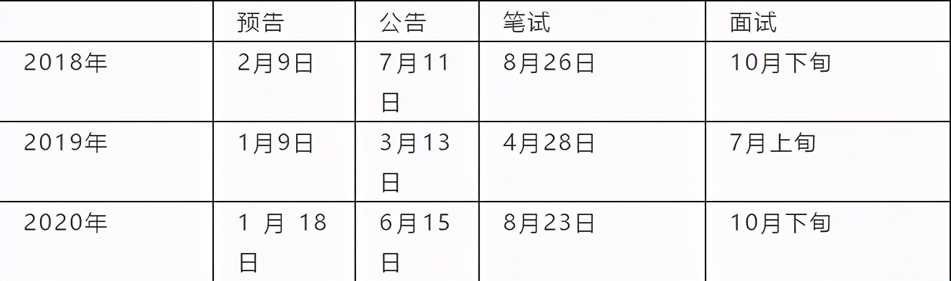 铁饭碗来了！2021年上岸还有机会！浙江重要考试大汇总